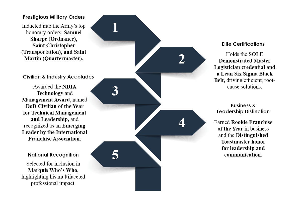 Rontario Shantez Hicks: Military Meets Business | U.S. Army Materiel Command | The Enterprise World
