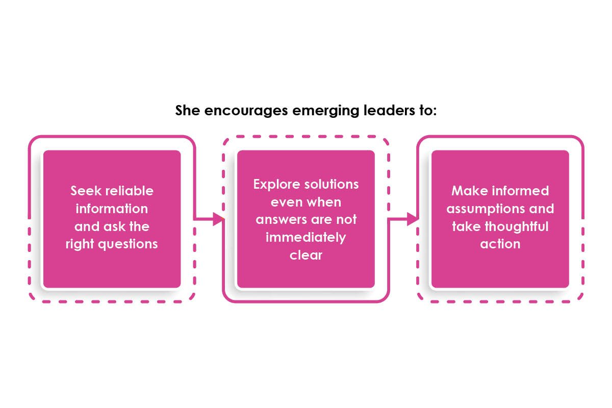 Shannon Kacherovich: Smarter Financial Choices | Lorem Springs | The Enterprise World