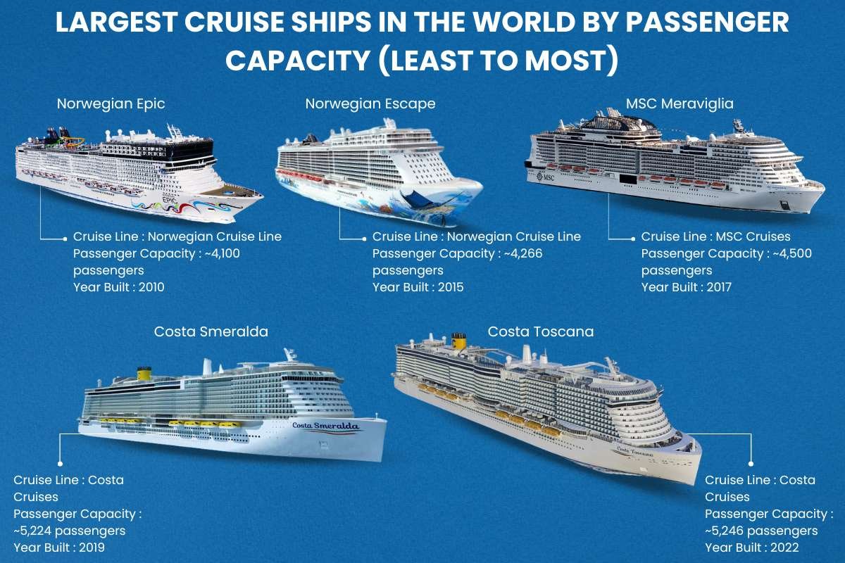 Top 20 Largest Cruise Ships in the World That Redefined Ocean Luxury | The Enterprise World