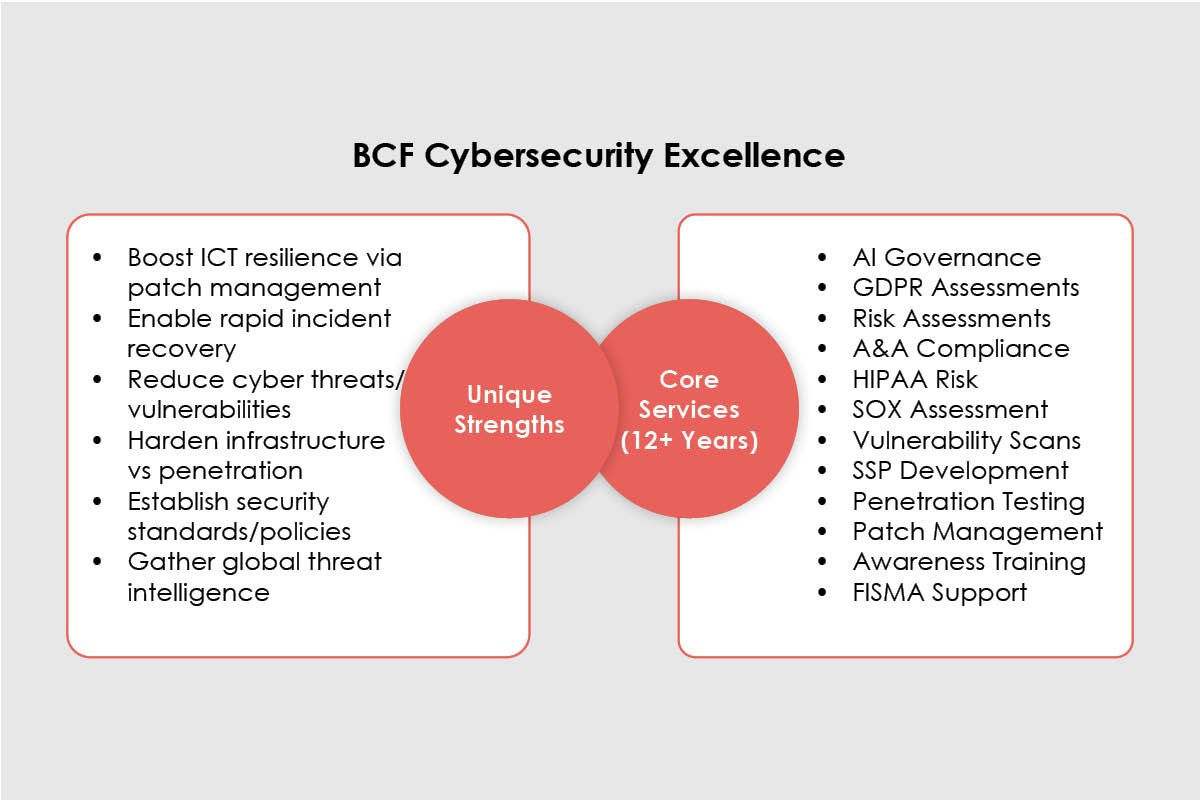 Cordell Robinson: Global Cybersecurity Vision | Brownstone Consulting Firm | The Enterprise World