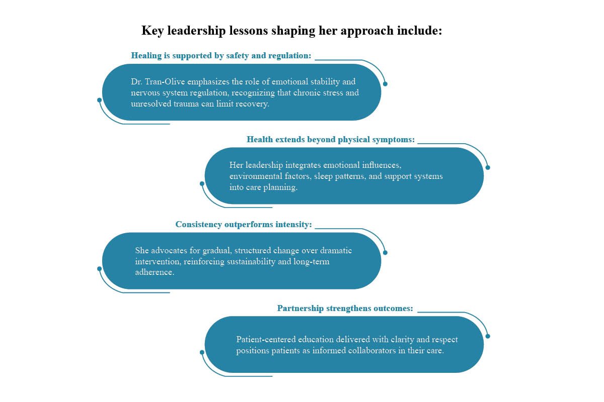 Dr. Julie Tran-Olive: Human-Centered Healing | Silicon Valley Natural Health | The Enterprise World