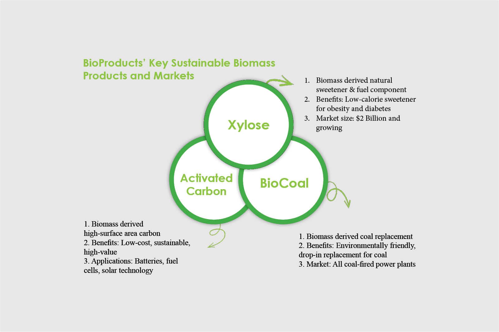 Dr. Jagannadh Satyavolu: Sustainable Global Impact | BioProducts, LLC | The Enterprise World