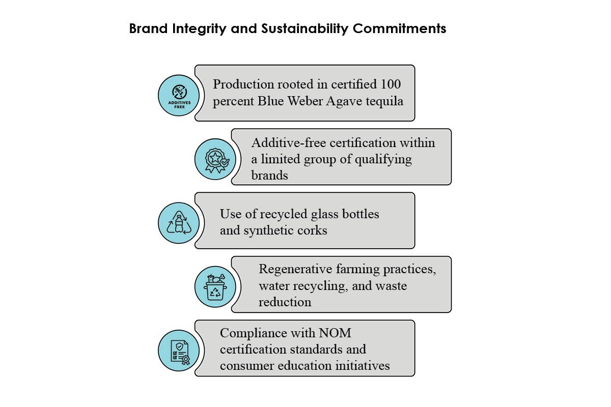 Rico Austin: Top-Shelf Tequila Leadership | BAJARRIBA Tequila | The Enterprise World