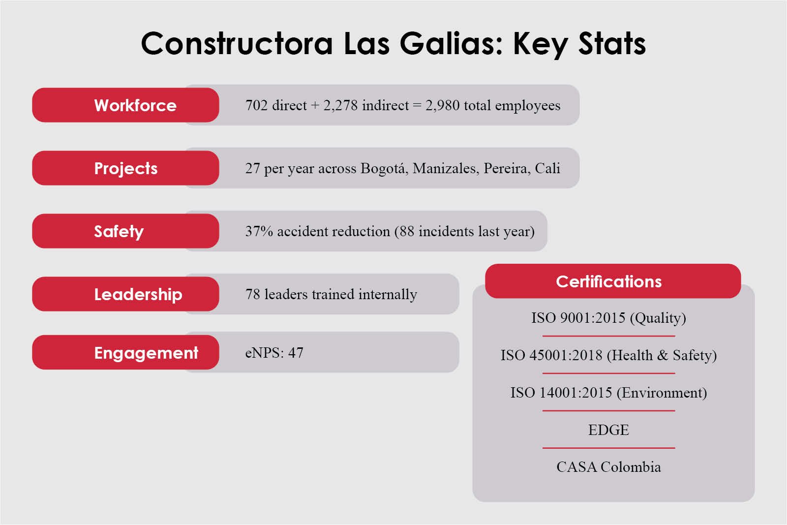 Faber Zapata- Director Gestión Humana | Constructora Las Galias | The Enterprise World