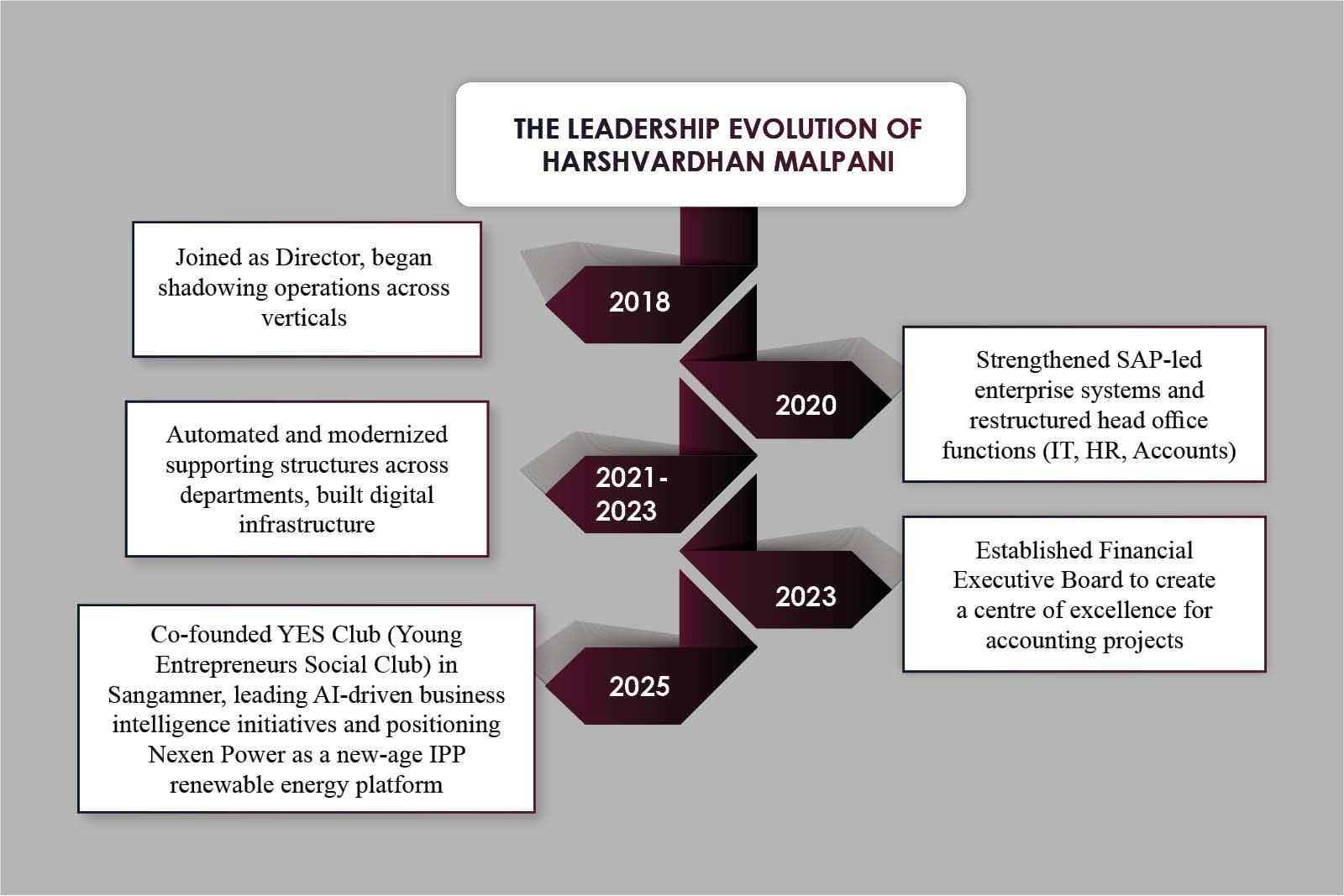 Malpani Group: Harshvardhan Malpani - Building the Future | The Enterprise World