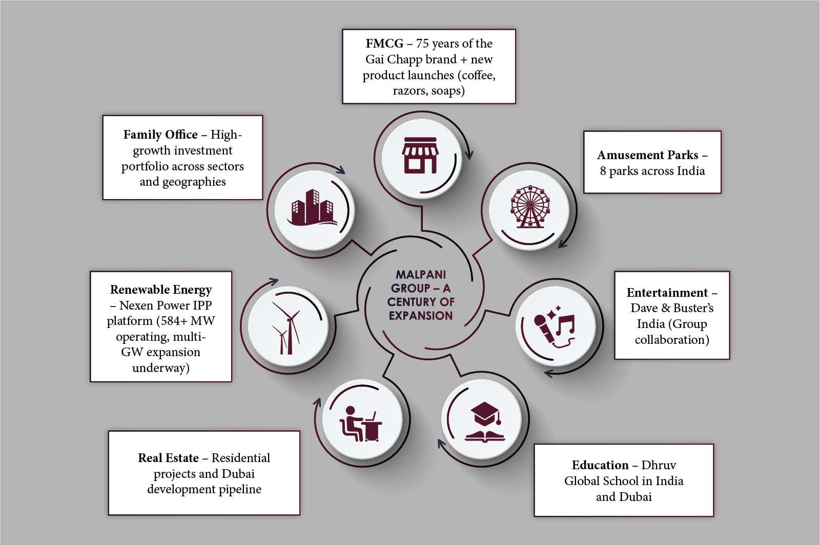 Malpani Group: Harshvardhan Malpani - Building the Future | The Enterprise World