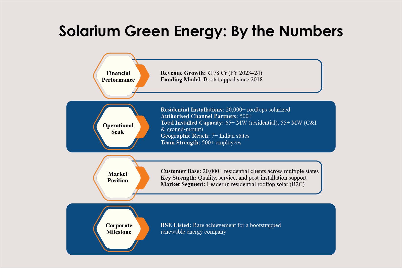 Ankit Garg- ClimateTech Entrepreneur | Solarium Green Energy Ltd | The Enterprise World 