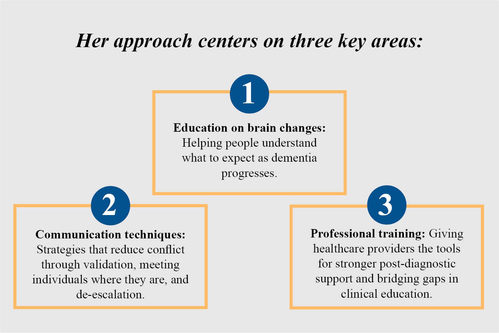Minding Dementia: Lisa Skinner: Transforming Dementia Care | The Enterprise World
