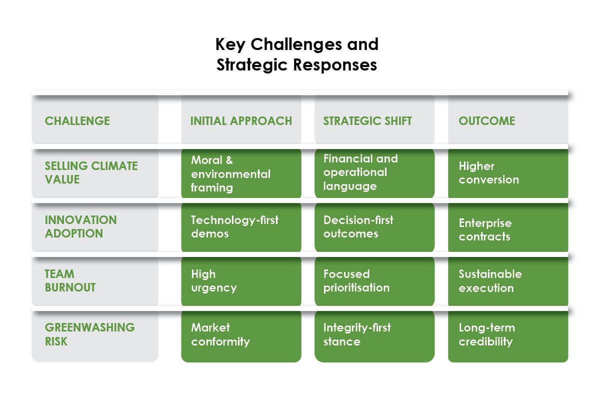 Robin Thomas- Future of Climate-Driven Enterprise | Carbonzeroed | The Enterprise World 
