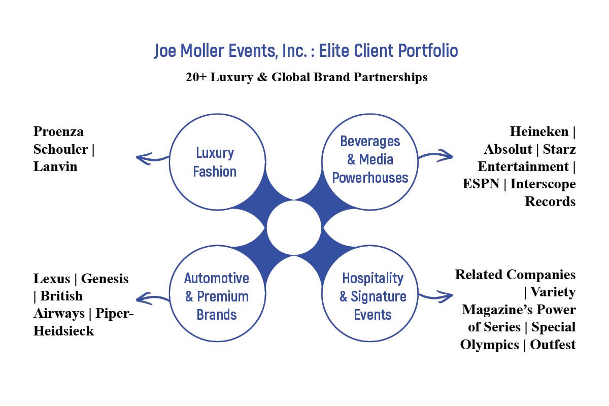 Joe Moller: Building Meaningful Brand Experiences That Go Beyond the Moment | The Enterprise World