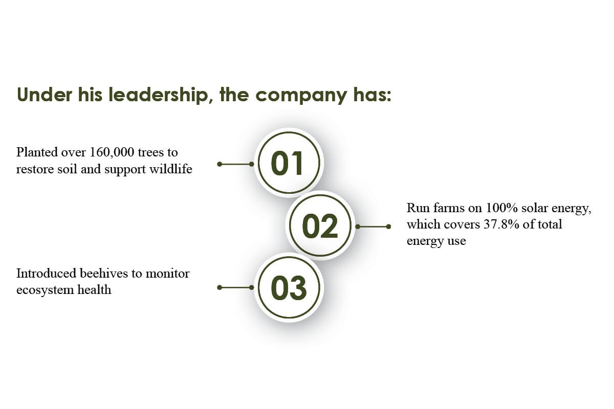 Giuliano Beggio Francischini- Transformative Approach to Agriculture | Beggio Lorenzo | The Enterprise World 