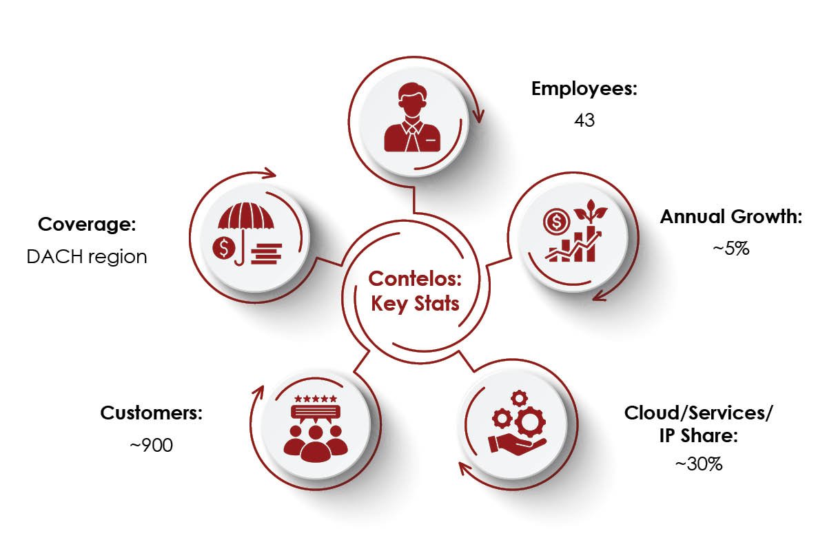 Thomas Schimkewitsch & Frauke Castromonte | Contelos GmbH | The Enterprise World 