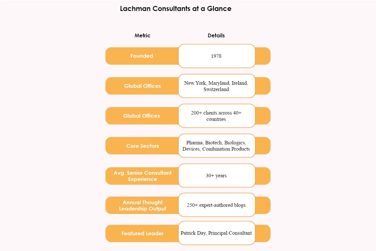 Lachman Consultants Patrick Day - Shaping Global Enterprise Risk Solutions Through Culture | The Enterprise World