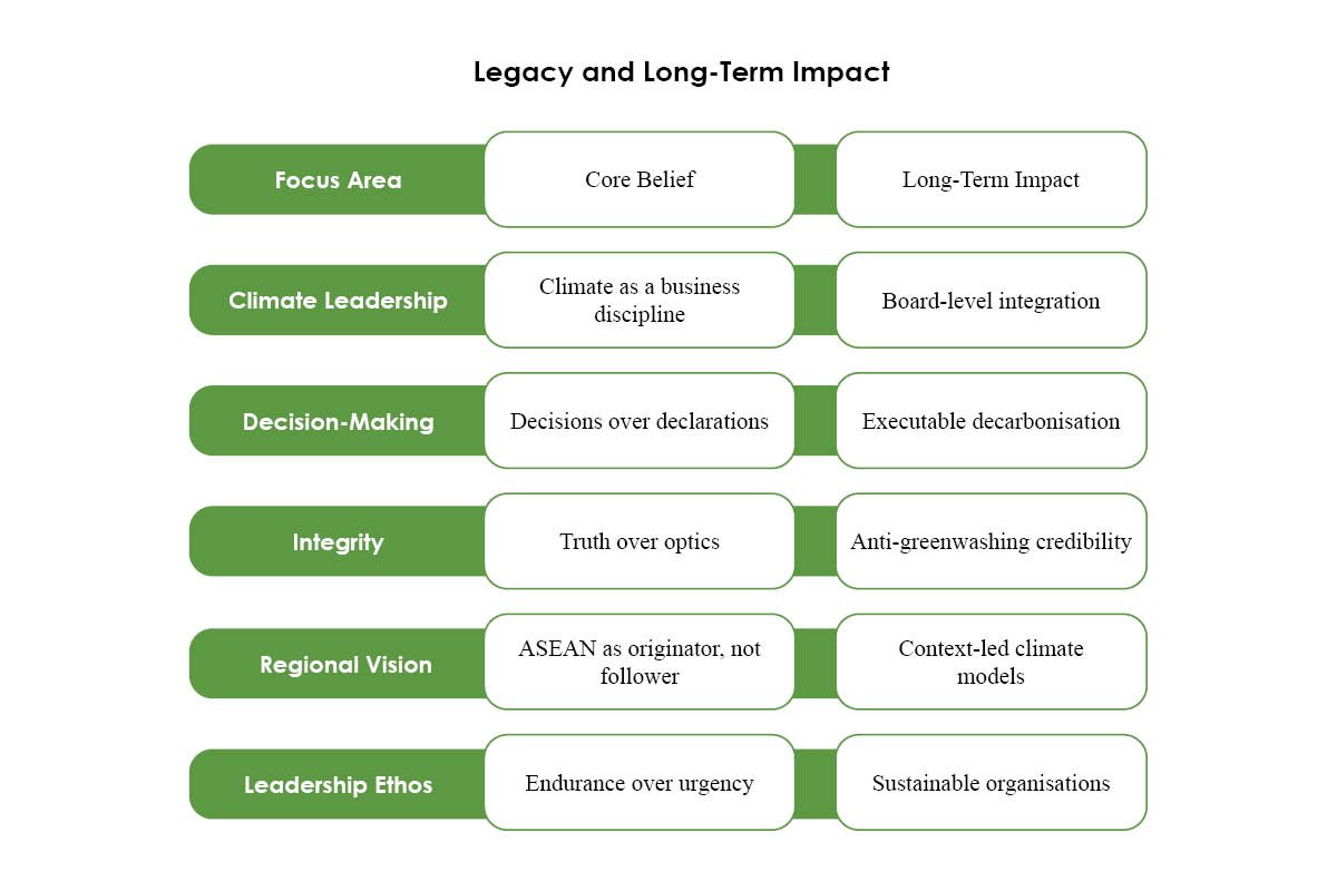 Robin Thomas- Future of Climate-Driven Enterprise | Carbonzeroed | The Enterprise World 