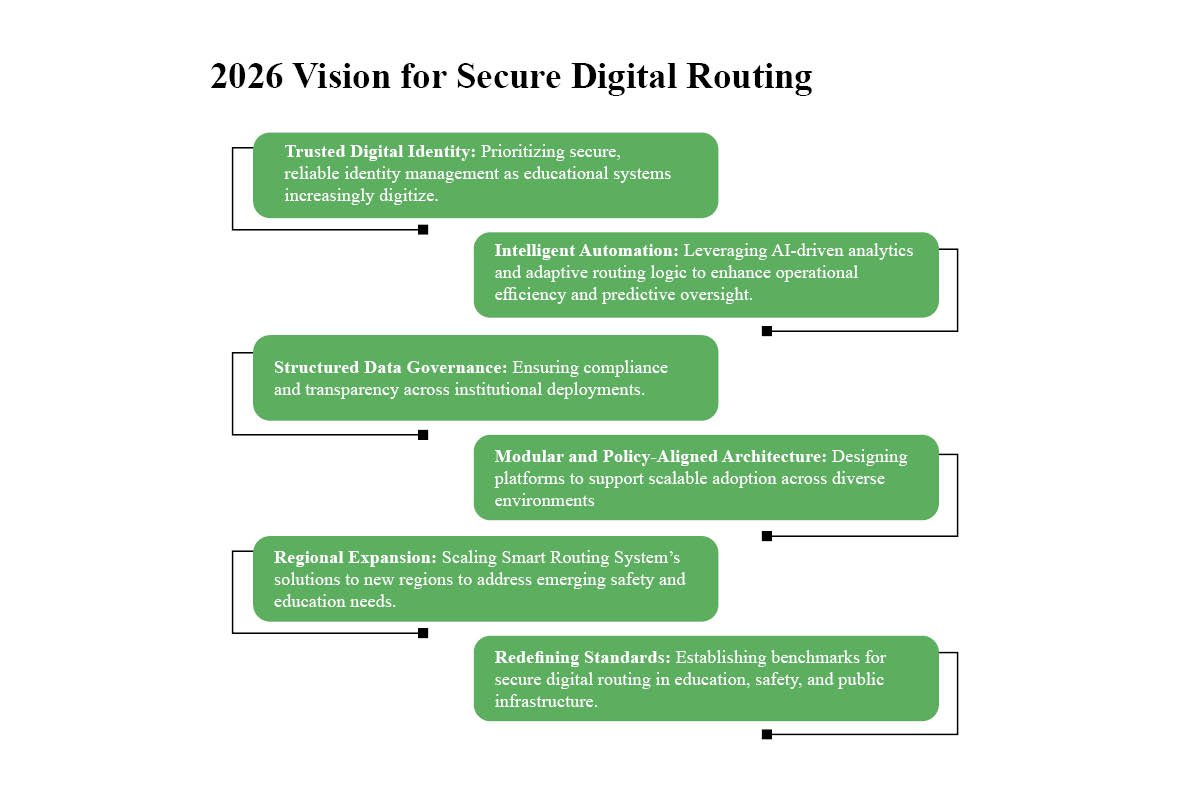 Smart Routing System: Osaro Edosomwan’s Impact on Education Technology | The Enterprise World