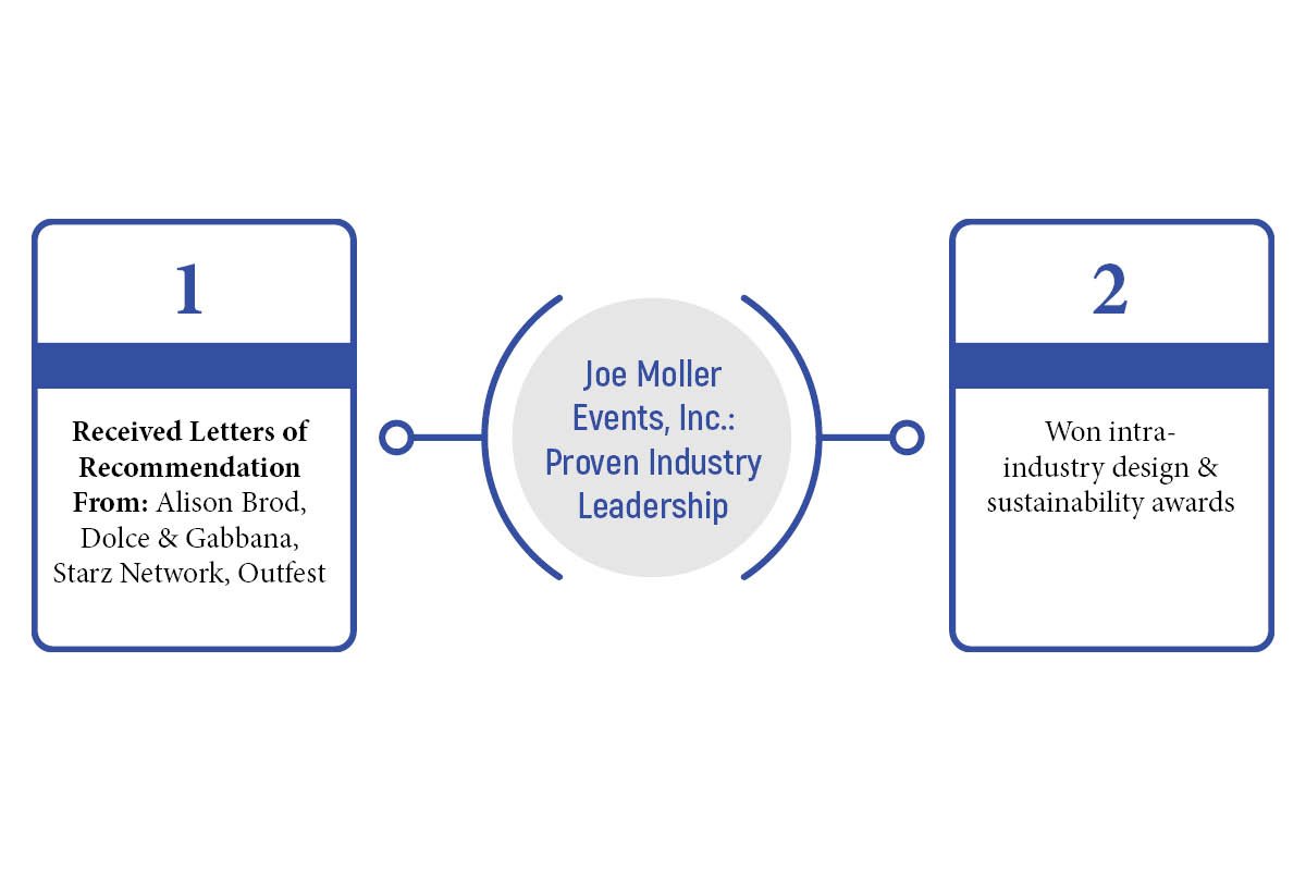 Joe Moller: Building Meaningful Brand Experiences That Go Beyond the Moment | The Enterprise World