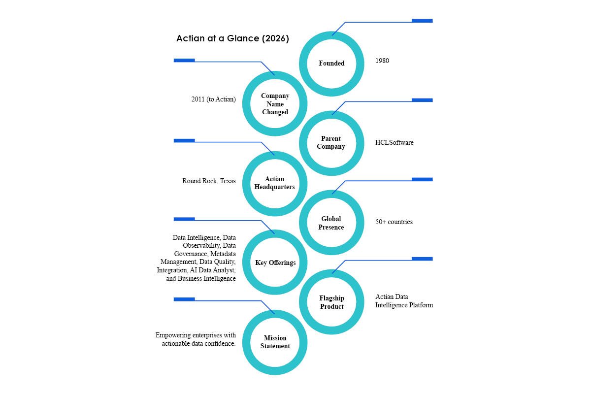 Jennifer Jackson Defining the Future of Data-Driven Marketing at Actian | The Enterprise World