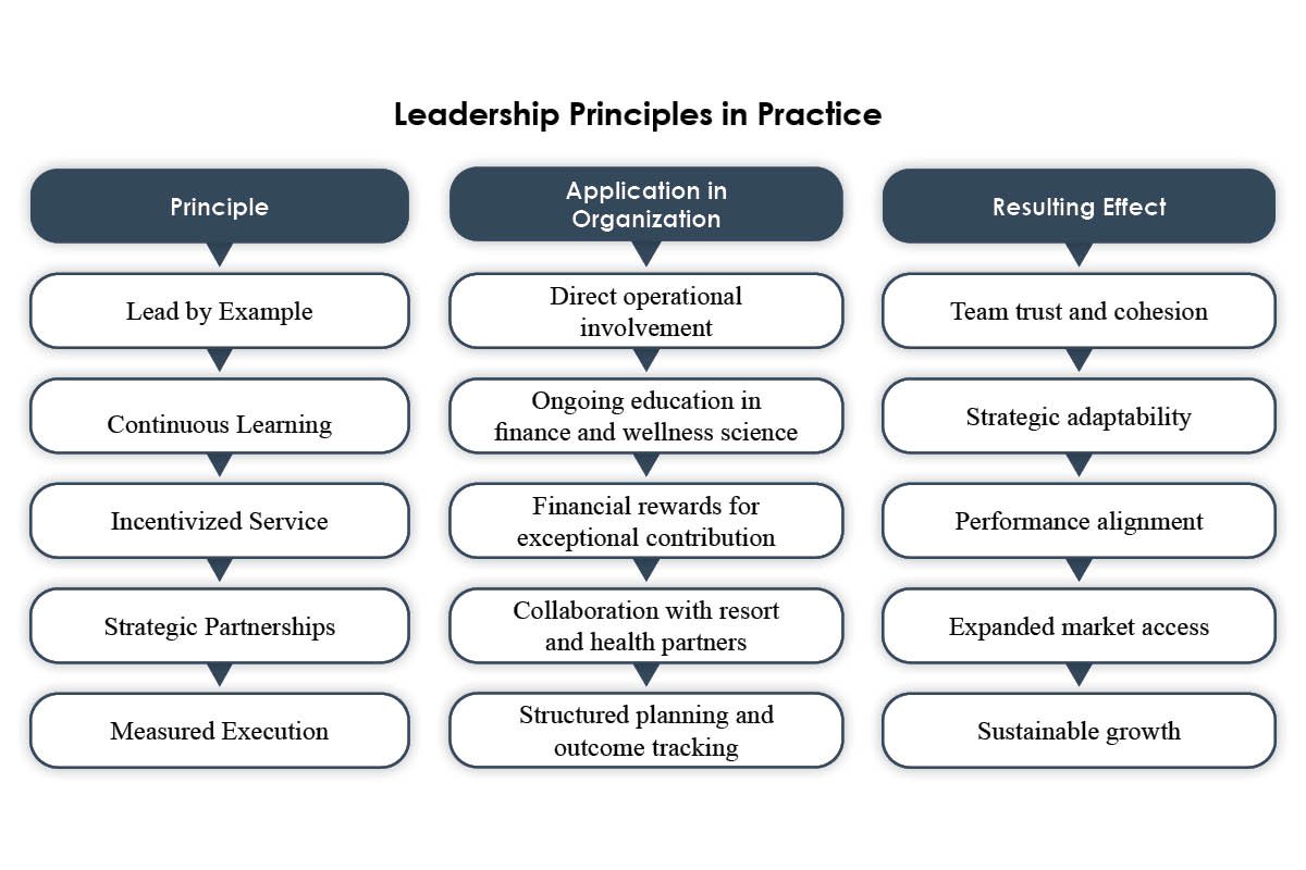 Kevon Aberdeen- Where Performance Meets Purpose | Aberdeen Wellness Spa | The Enterprise World 