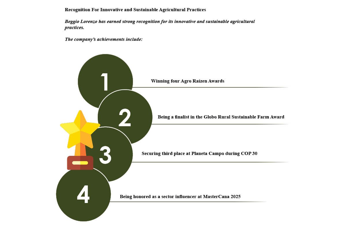 Giuliano Beggio Francischini- Transformative Approach to Agriculture | Beggio Lorenzo | The Enterprise World 