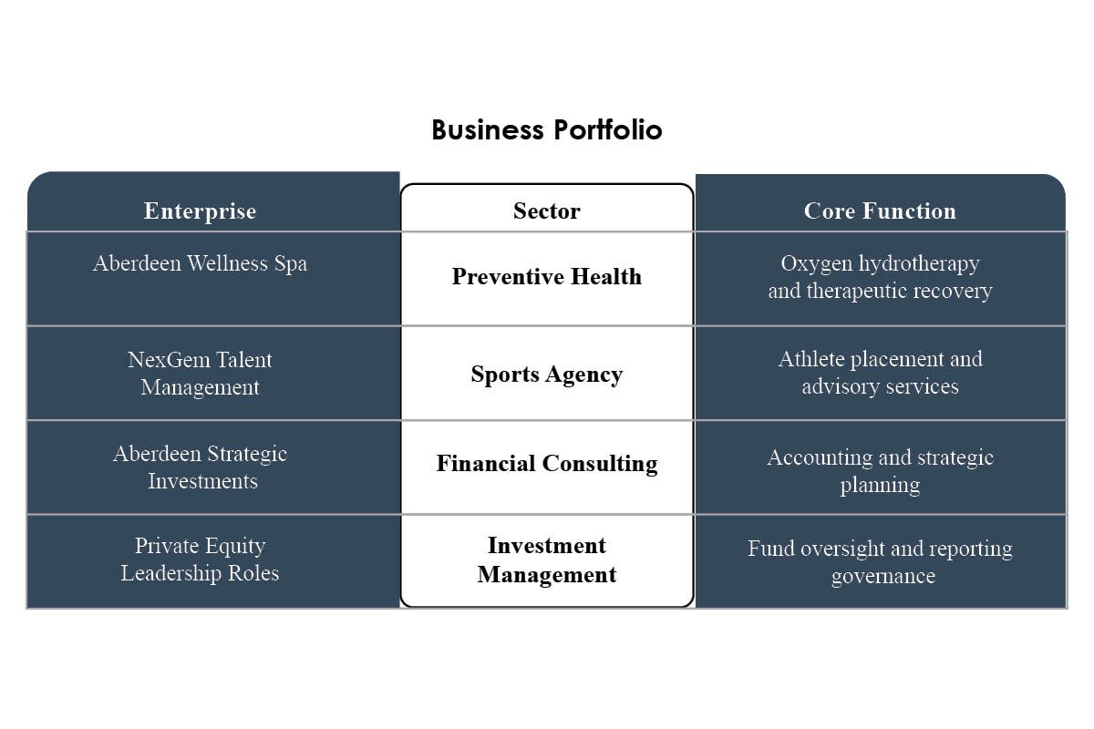 Kevon Aberdeen- Where Performance Meets Purpose | Aberdeen Wellness Spa | The Enterprise World 