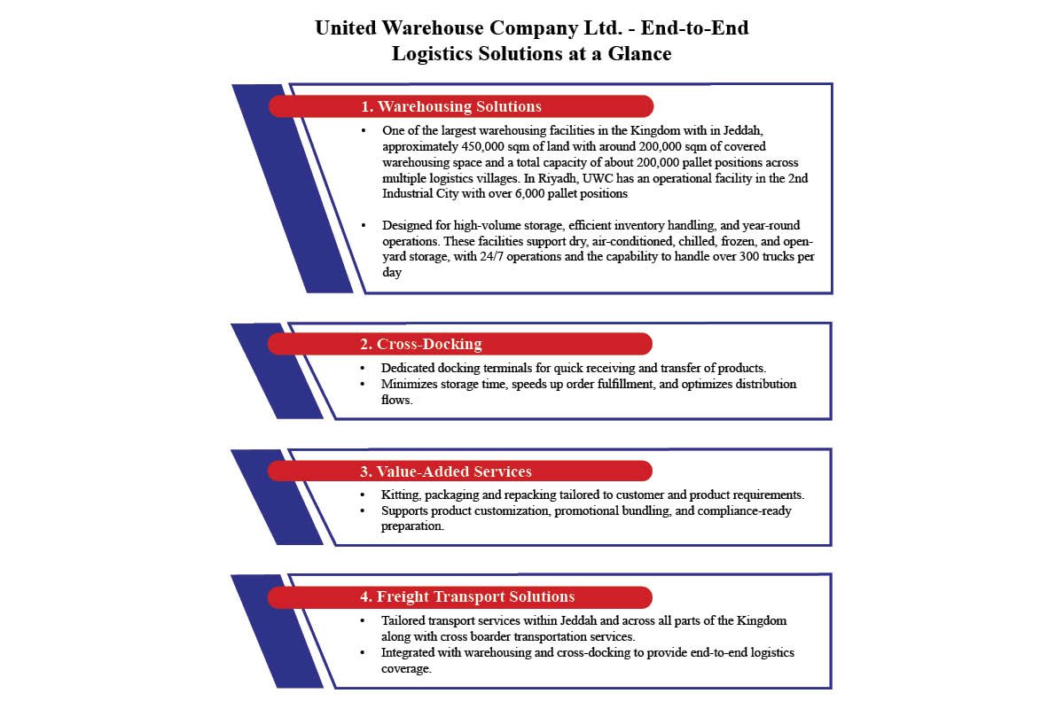 Eng. Fathi Abdullah Ba-Isa (Abu Raed)- Leading Trusted Logistics | UWC | The Enterprise World 
