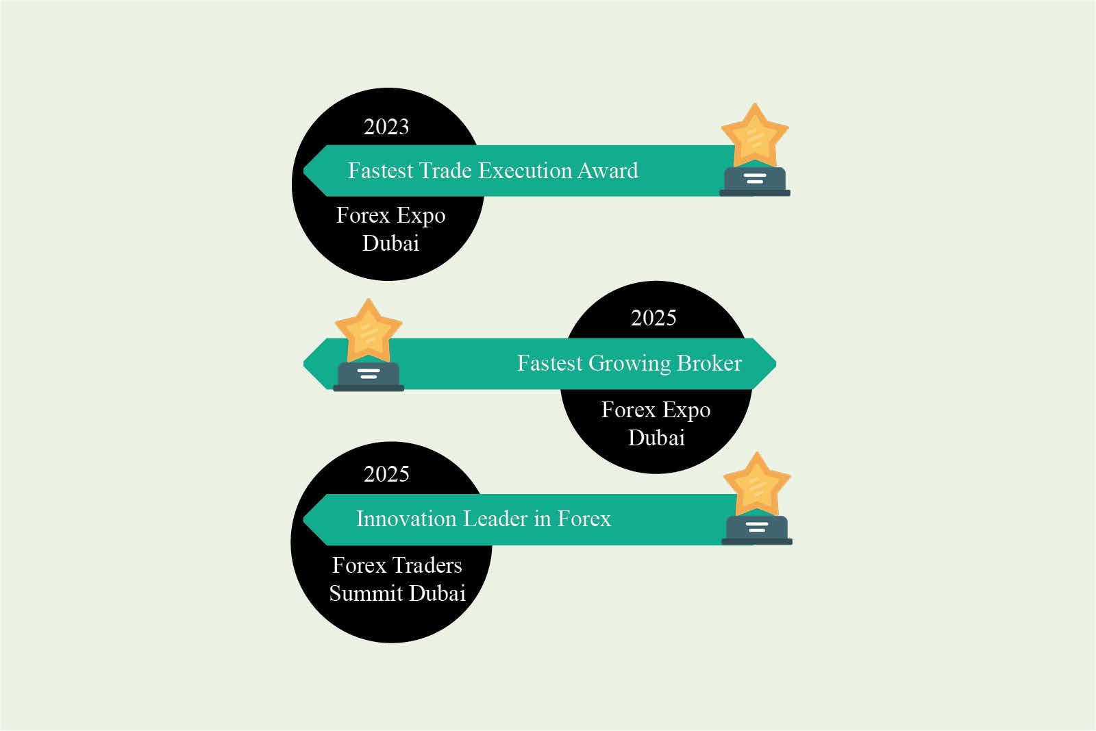 Dominion Markets- Empowering Traders For Long-term Success | Raja Zahoor | The Enterprise World 