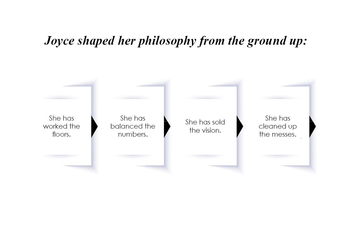 Joyce Yun- Builder of Teams | Hotel Zephyr Fisherman's Wharf | The Enterprise World