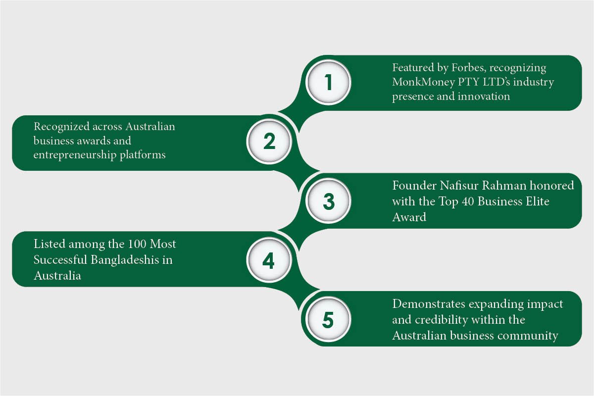 Nafisur Rahman: Trust in Financial Clarity | MONKMONEY PTY LTD | The Enterprise World