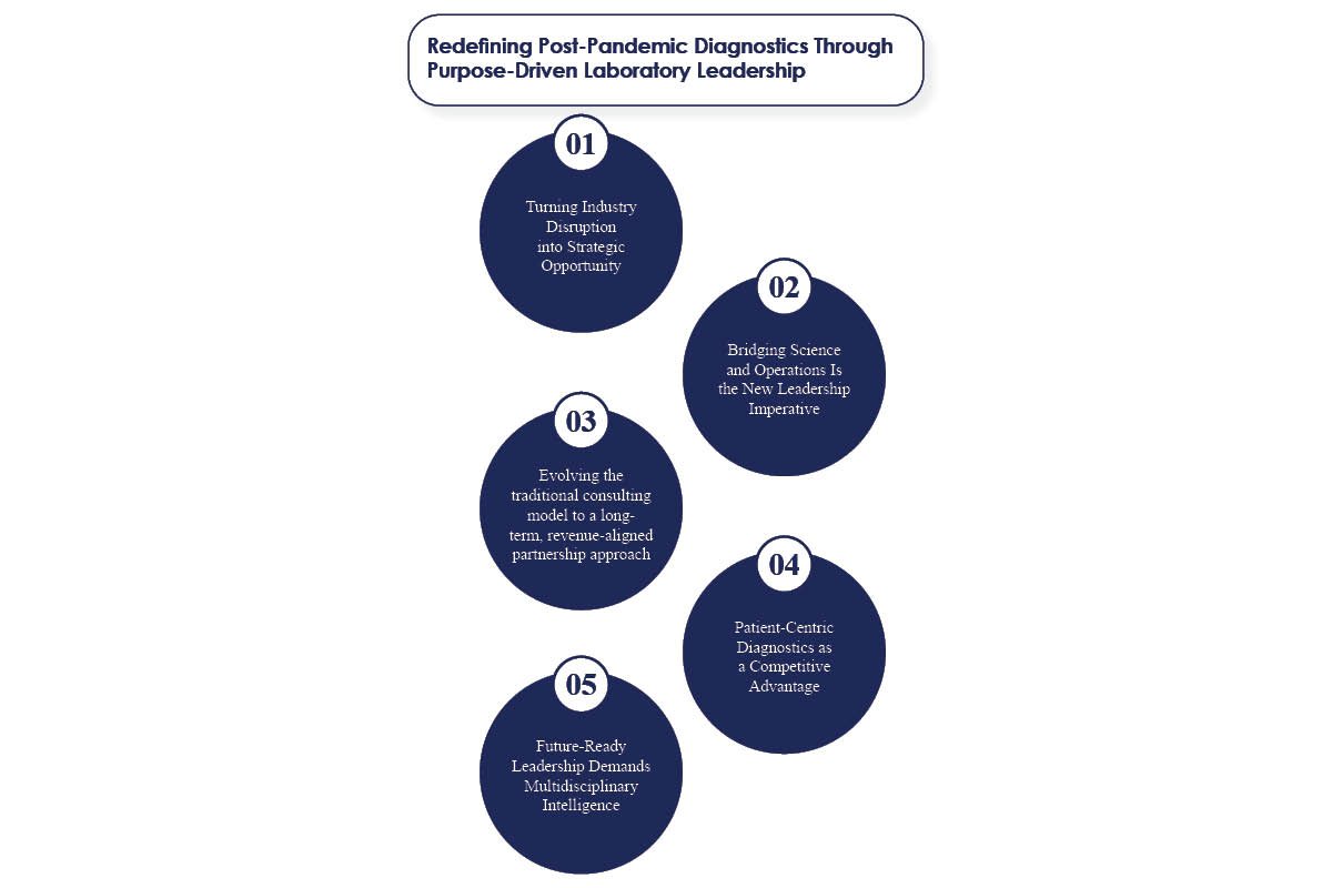 Dr. William Budd: Clinical Lab Imperative | Alliant Lab Consulting | The Enterprise World