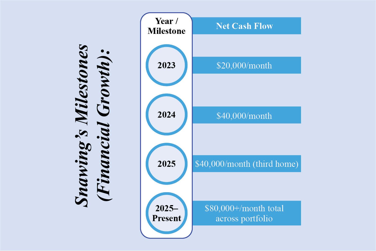 Isabelle Guarino- Real Estate Investors | Residential Assisted Living Academy | The Enterprise World