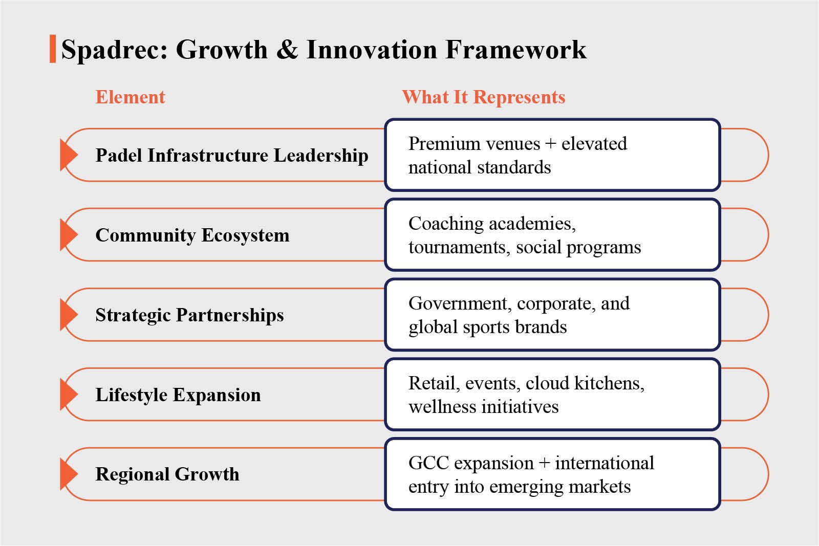 Ali Abdulla Al Arif: Padel & Sports Innovation | Spadrec | The Enterprise World