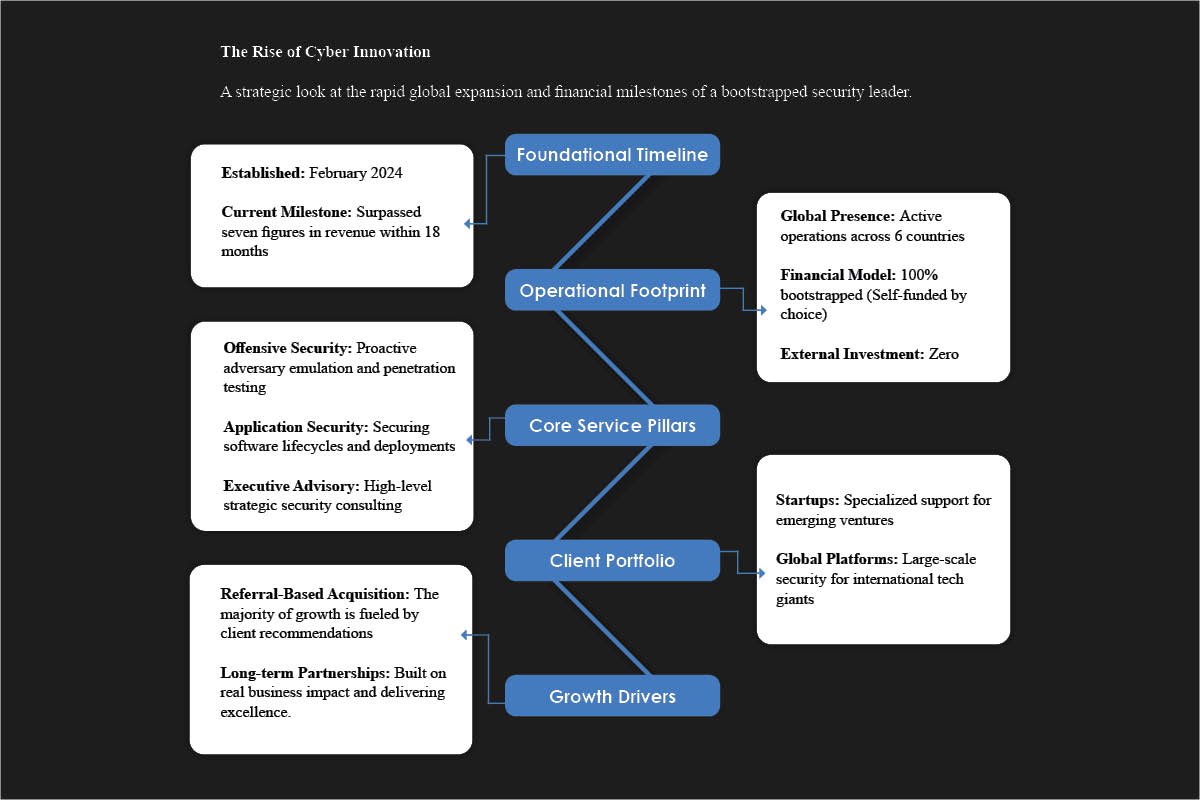 Gustavo Celani: Redefining Enterprise Cybersecurity | Cyber Innovation | The Enterprise World