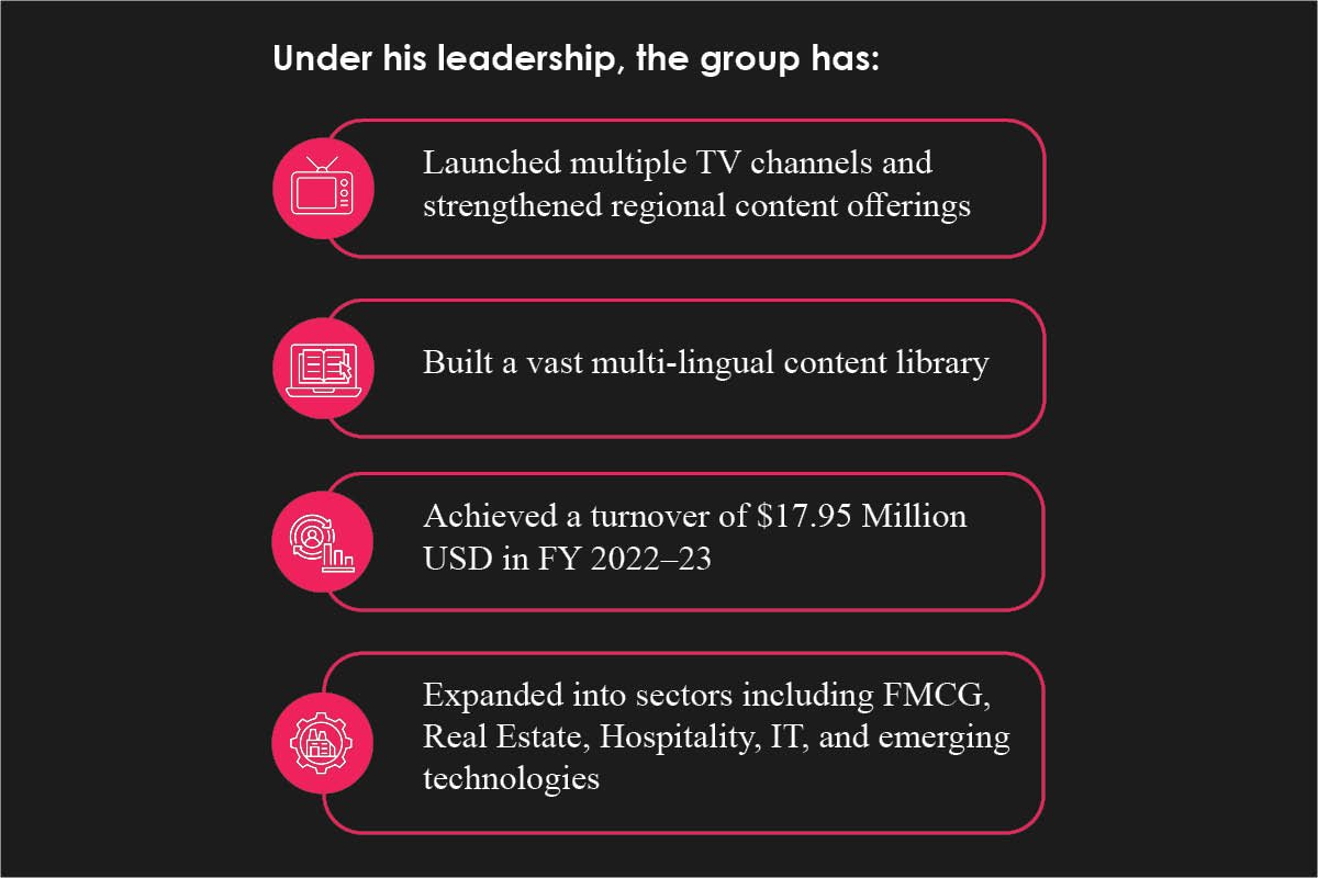 Sahib Chopra | Creative Channel Advertising & Marketing Pvt. Ltd. | The Enterprise World