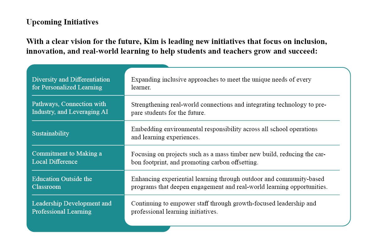 Kim Green: Future-Focused School for All | Kristin School | The Enterprise World