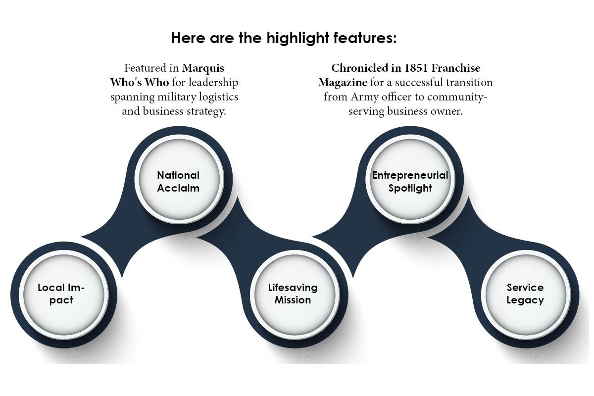 Rontario Shantez Hicks: Military Meets Business | U.S. Army Materiel Command | The Enterprise World