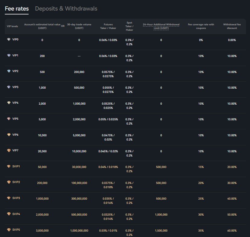 BTCC Exchange Review: Key Features, Insights, Pros and Cons | The Enterprise World 