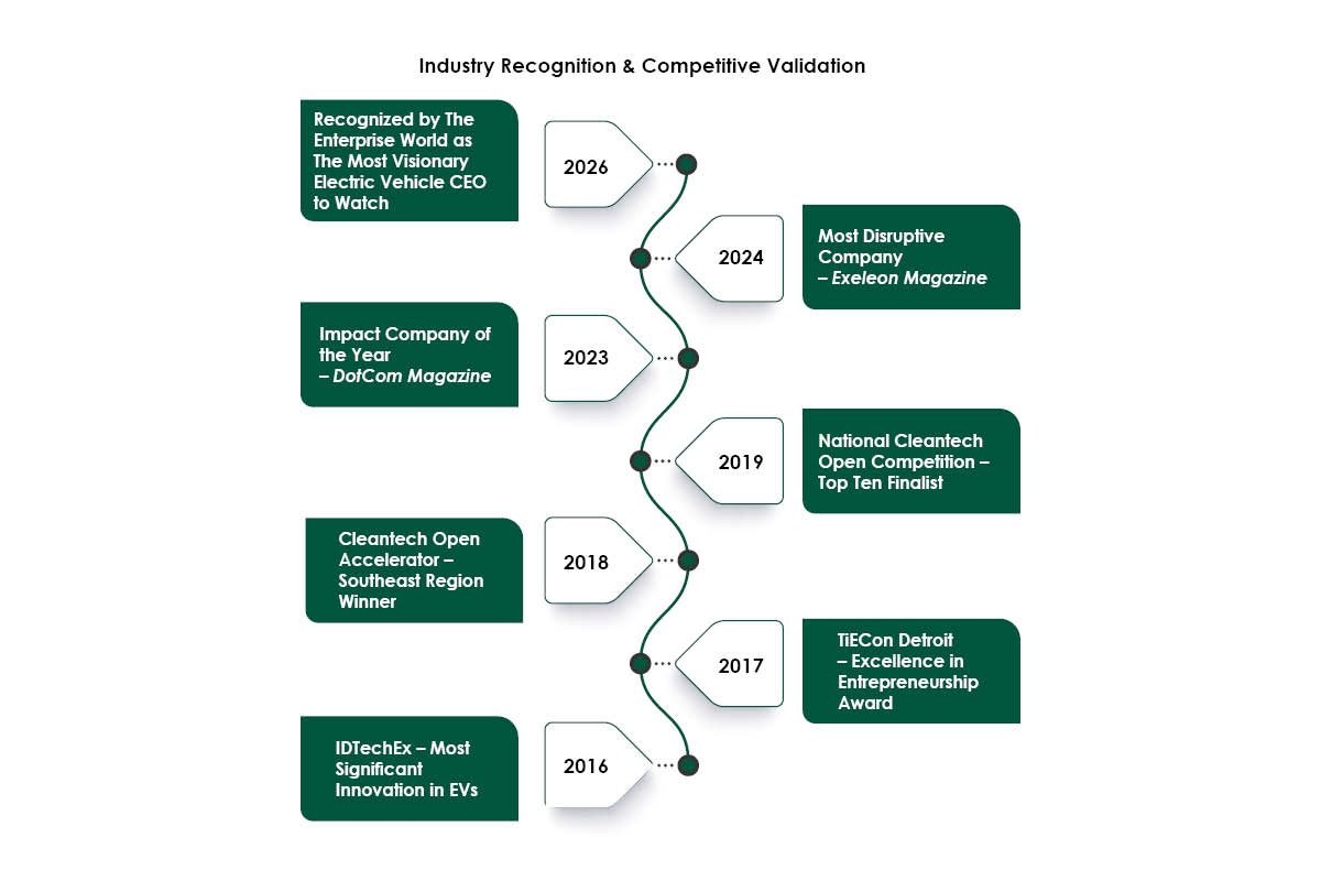 John McMillian- Future of Electric Mobility | Shockwave Motors | The Enterprise World 