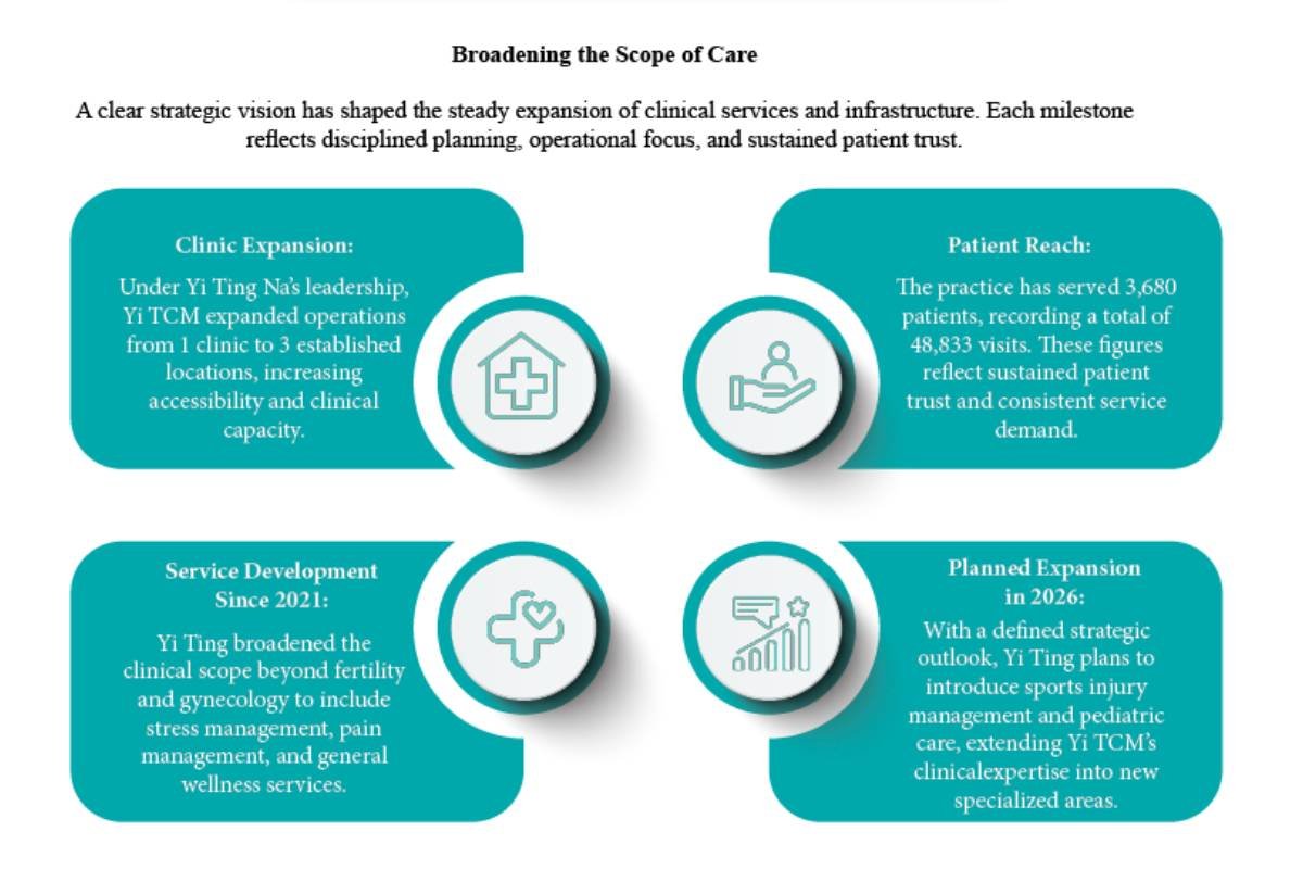 Yi Ting Na- TCM Physician | Transforming Fertility and Wellness | Yi TCM Pte Ltd | The Enterprise World 