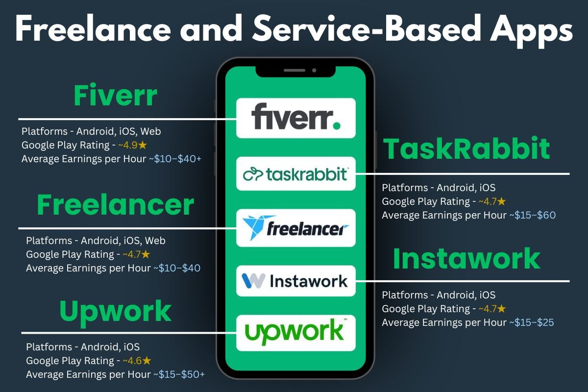 The 20 Best Apps to Make Money in 2026: Work Smarter, Not Harder | The Enterprise World