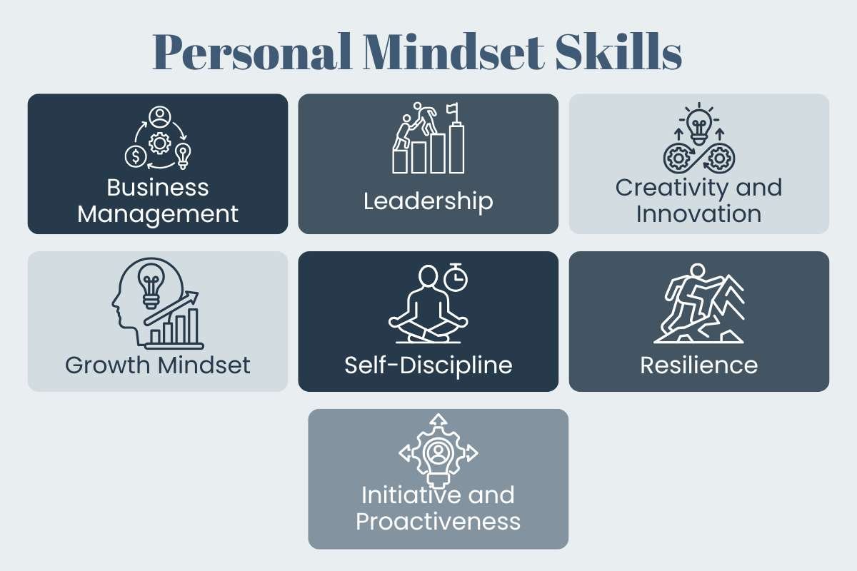 Introducing 35 Entrepreneurship Skills Ambitious Founders Actually Cannot Ignore | The Enterprise World