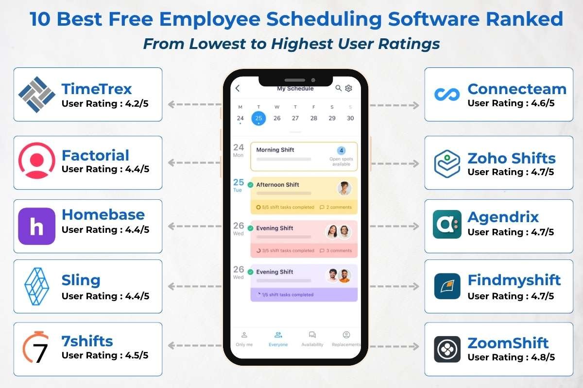 10 Best Free Employee Scheduling Software Tools for 2026 | The Enterprise World