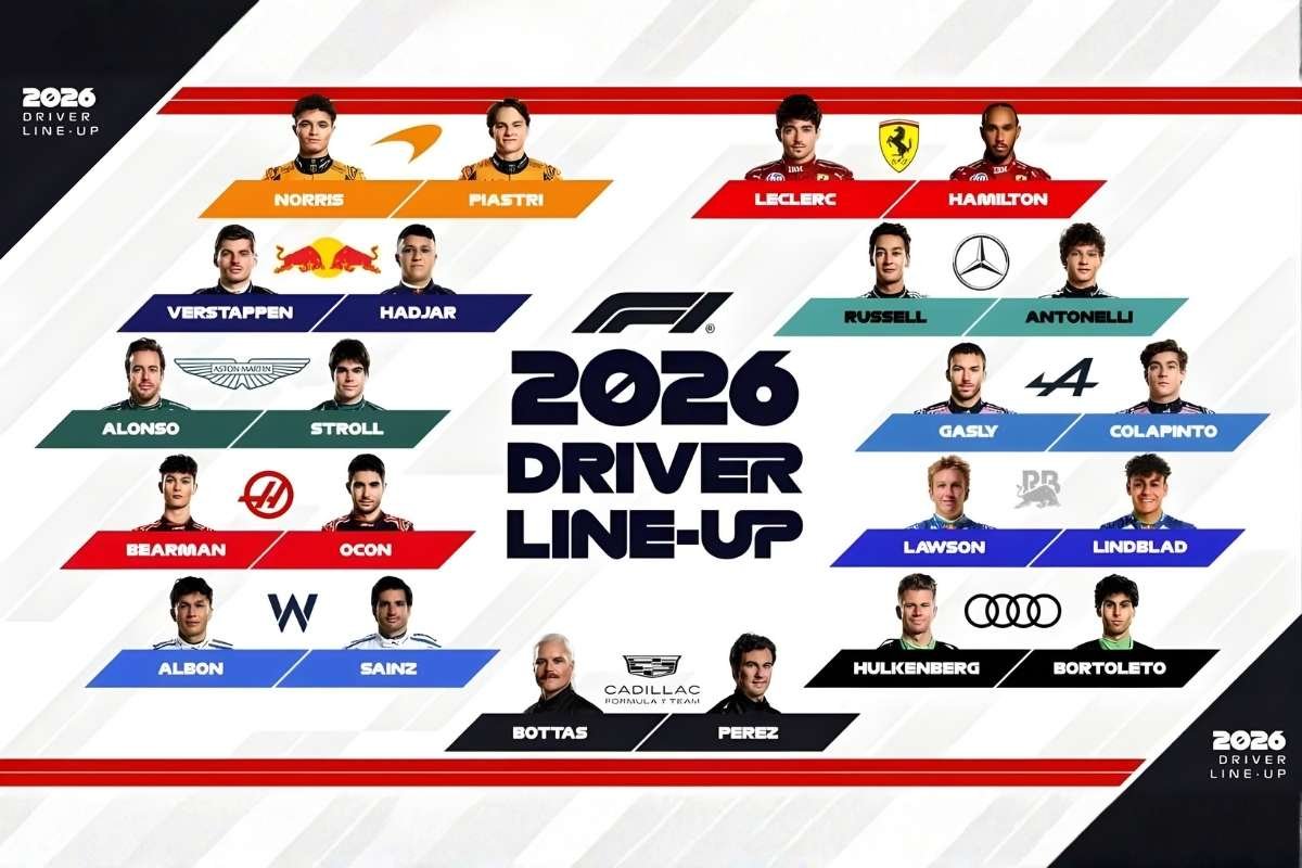 F1 Drivers 2026 Season Lineup Breakdown before Lights Out | The Enterprise World