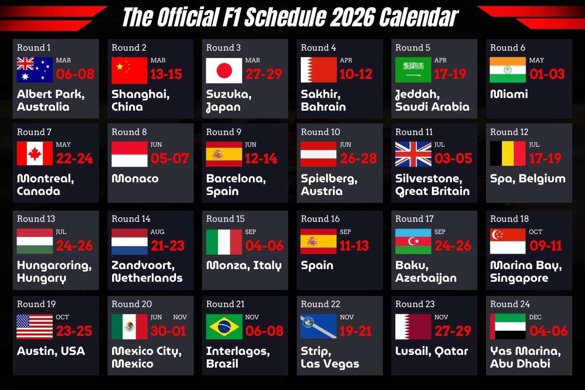 F1 Schedule 2026: Rulebook Reset Redefines Championship Dreams | The Enterprise World