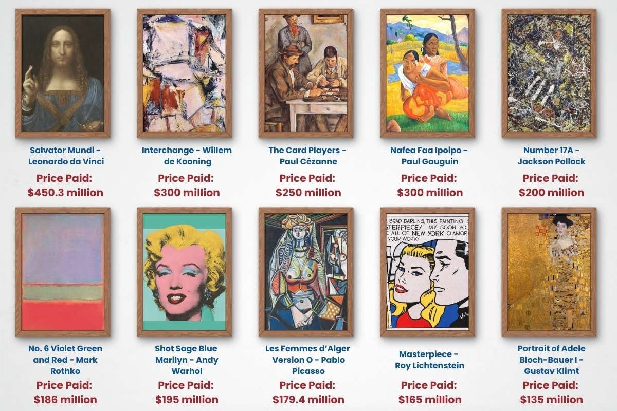 Top 15 Most Expensive Paintings in the World in 2026 | The Enterprise World