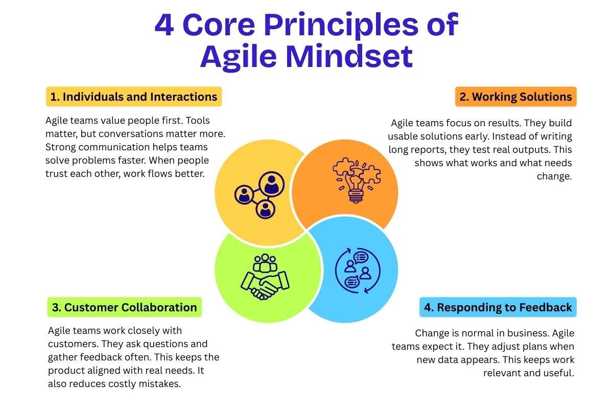 Use the Agile Mindset Playbook for Faster Decisions and Better Outcomes | The Enterprise World