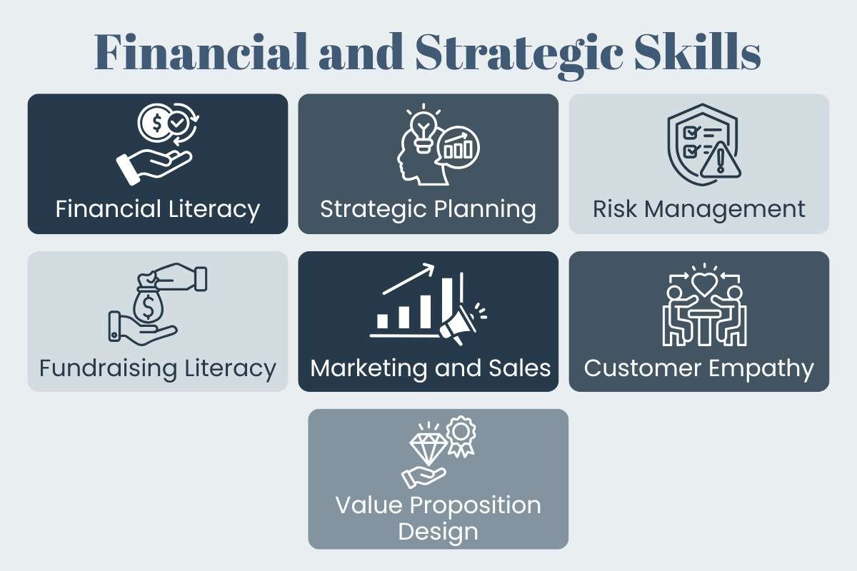 Introducing 35 Entrepreneurship Skills Ambitious Founders Actually Cannot Ignore | The Enterprise World