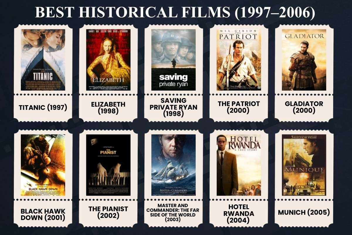Top 50 Best Historical Films of the Last 50 Years That Bring Real History to Life | The Enterprise World