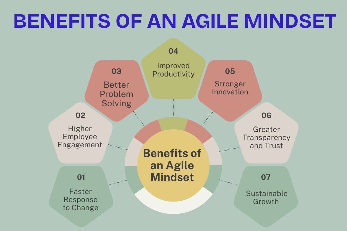 Use the Agile Mindset Playbook for Faster Decisions and Better Outcomes | The Enterprise World