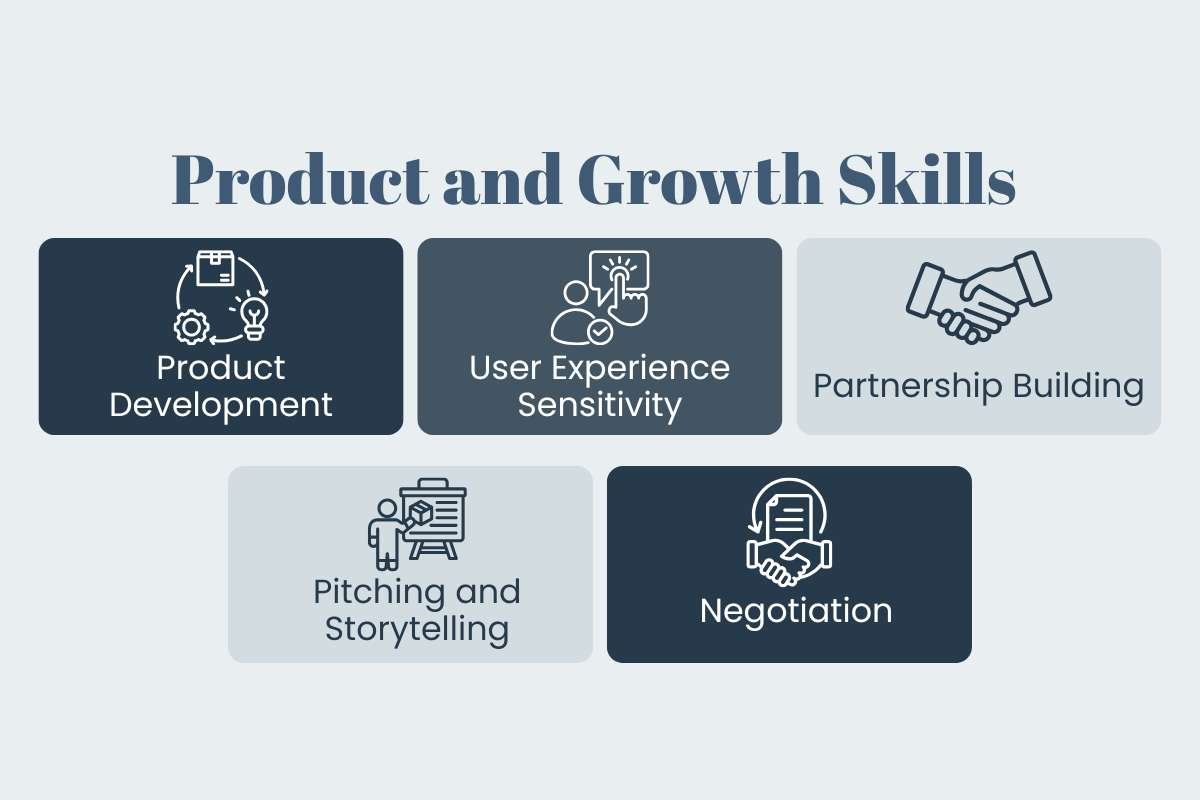 Introducing 35 Entrepreneurship Skills Ambitious Founders Actually Cannot Ignore | The Enterprise World