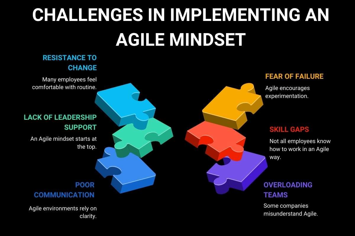 Use the Agile Mindset Playbook for Faster Decisions and Better Outcomes | The Enterprise World